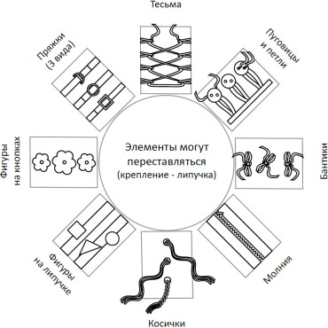 Модуль Солнышко